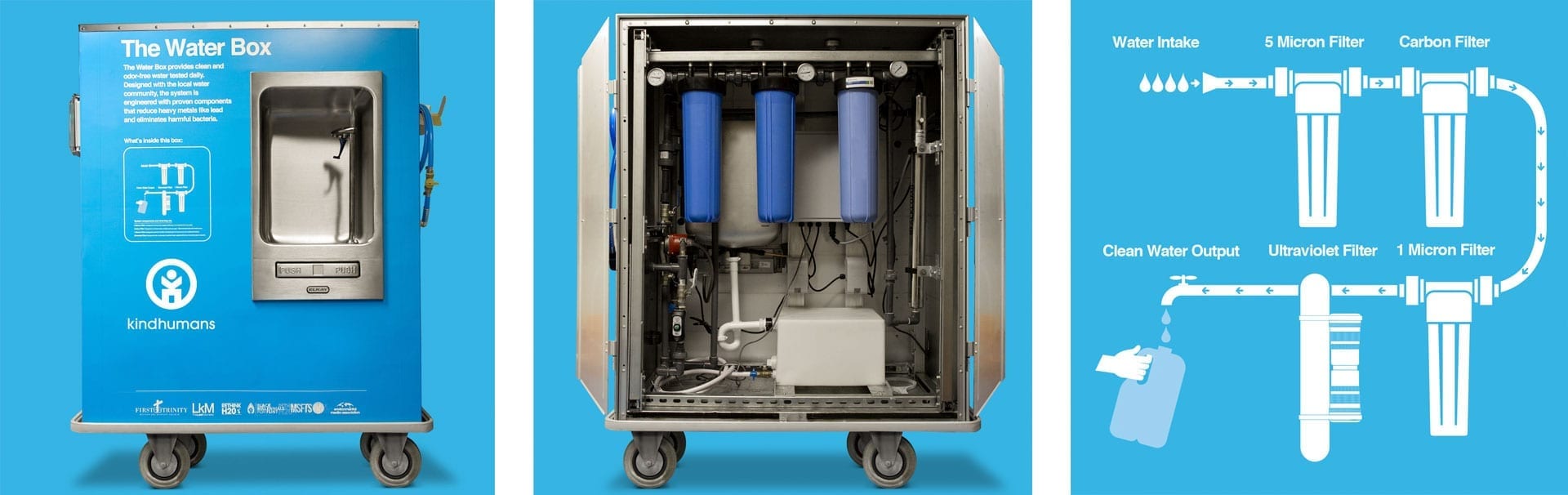 The Water Box Program