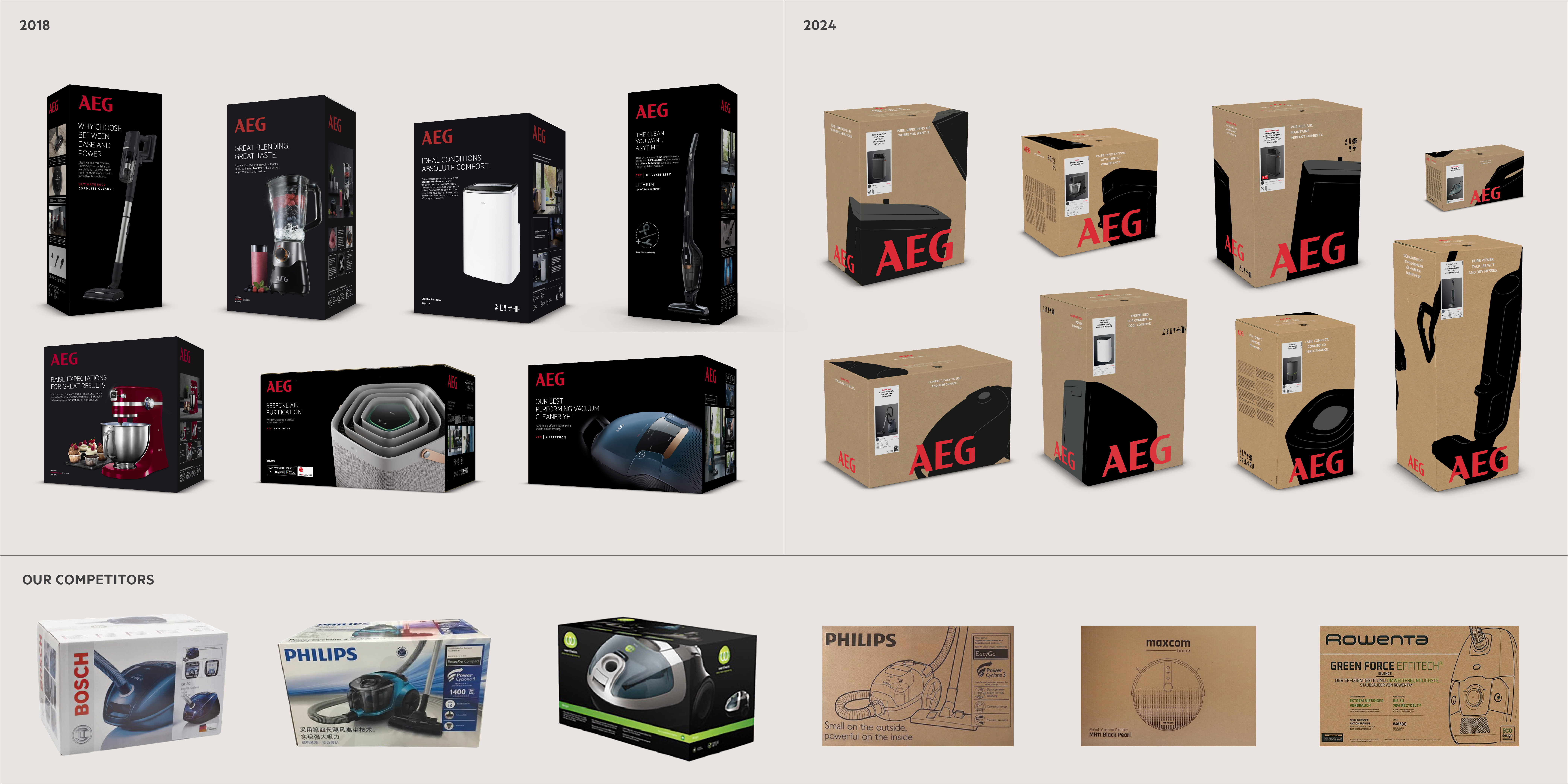 Elevating AEG with a new Packaging System