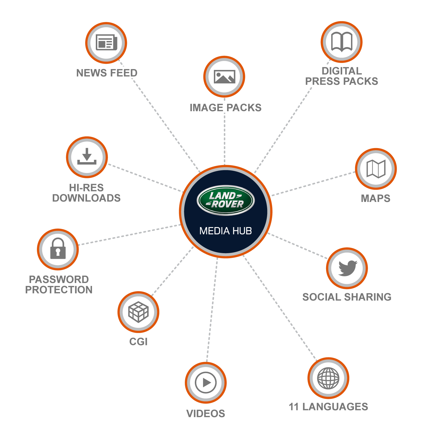 Land Rover Media Hub - Winner - 2014 UK Mobile & App Design Awards