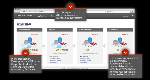 outsystems