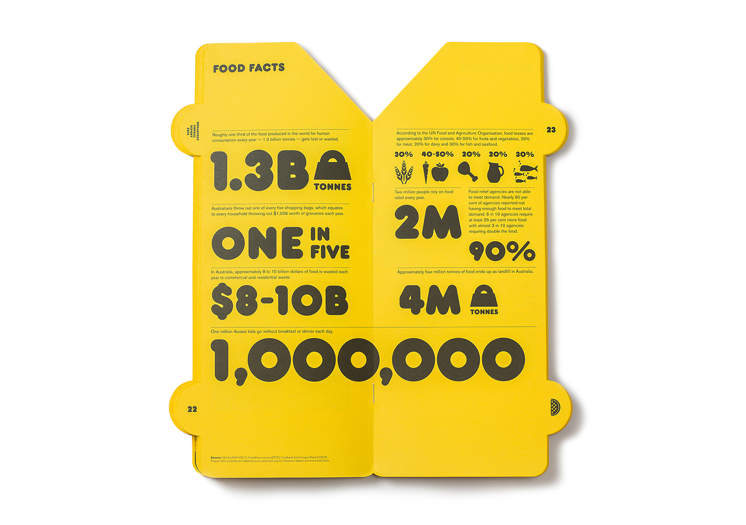 OzHarvest Annual Report