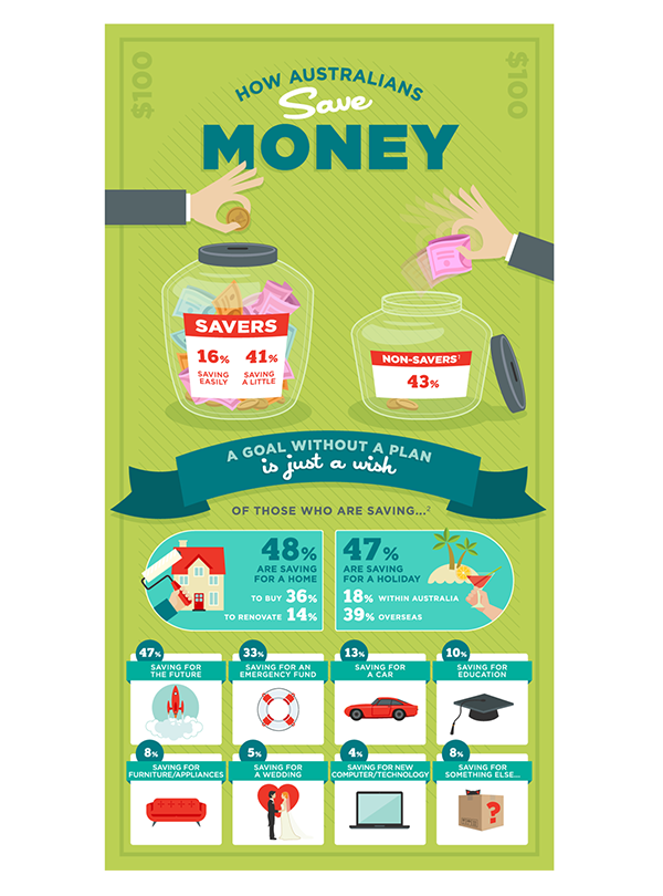 asic's moneysmart website